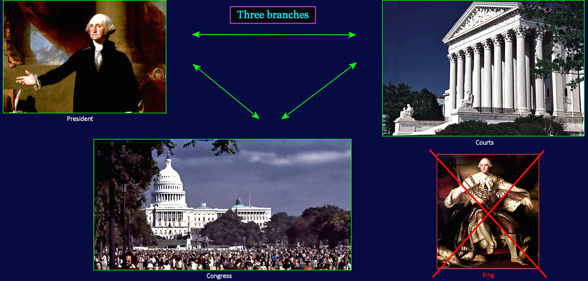 Constitution, balance of power